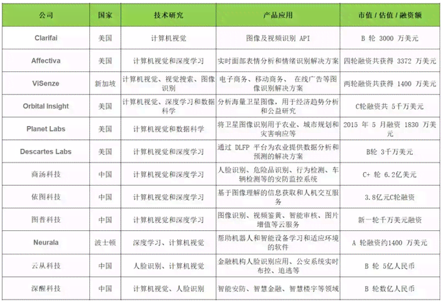 ai检测普及程度分析报告