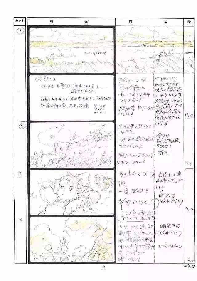 如何利用AI自动生成脚本分镜头创作过程详解：分镜头怎么一步步出来