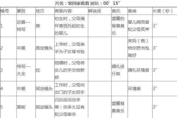 如何利用AI自动生成脚本分镜头创作过程详解：分镜头怎么一步步出来