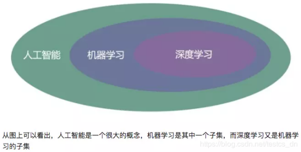 人工智能与ai创作的关系是：探讨人工智能与AI创作之间的联系与意义解析