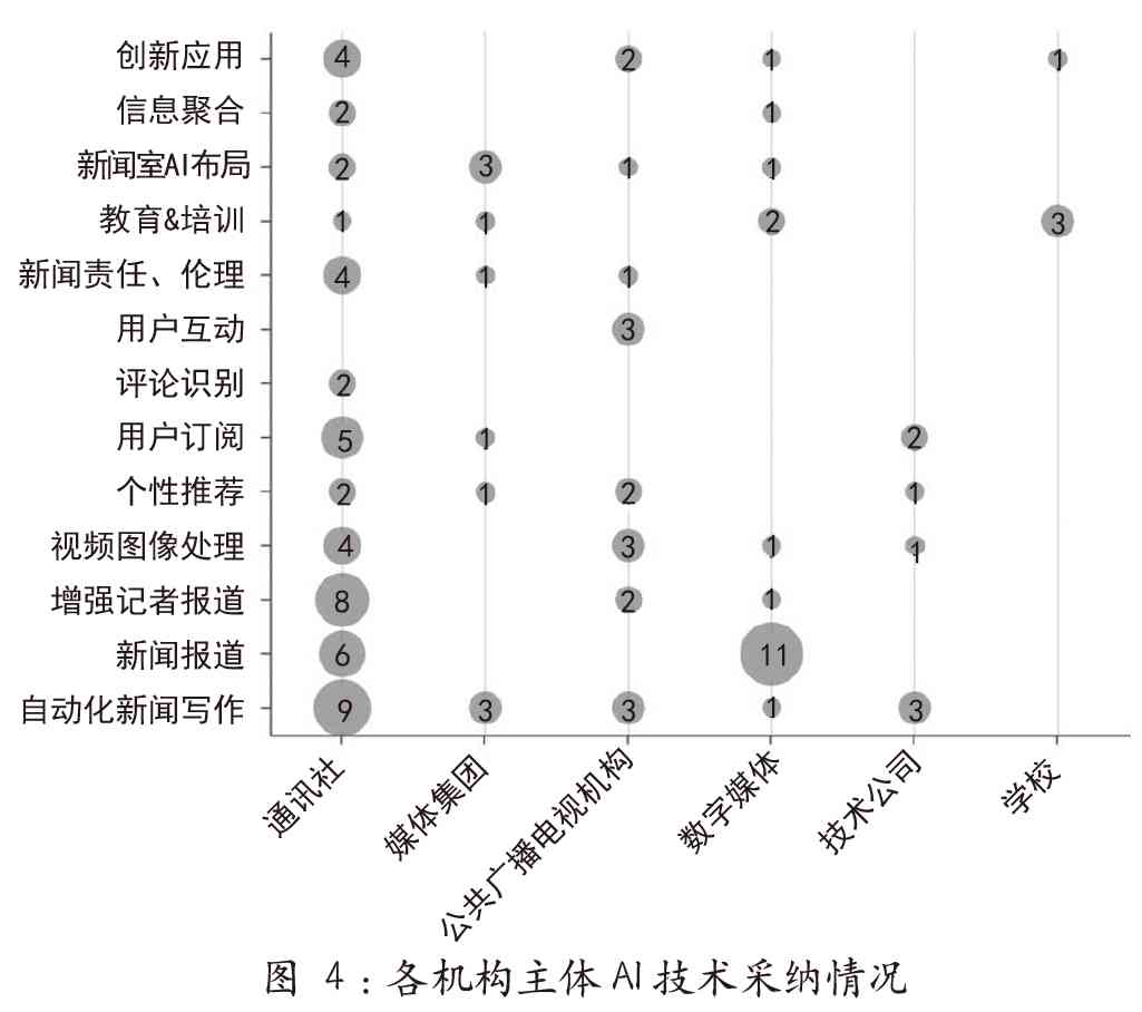 人工智能与艺术创作的关系：探讨其互动、论文论述及创作区别