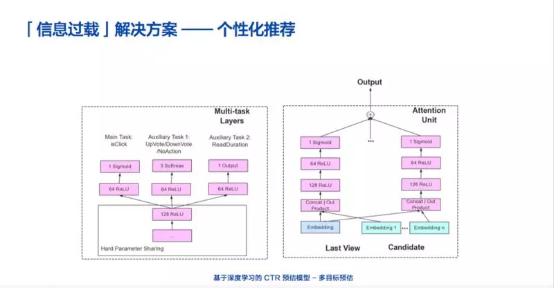 ai创作是什么意思呀怎么做：揭秘AI创作原理及过程