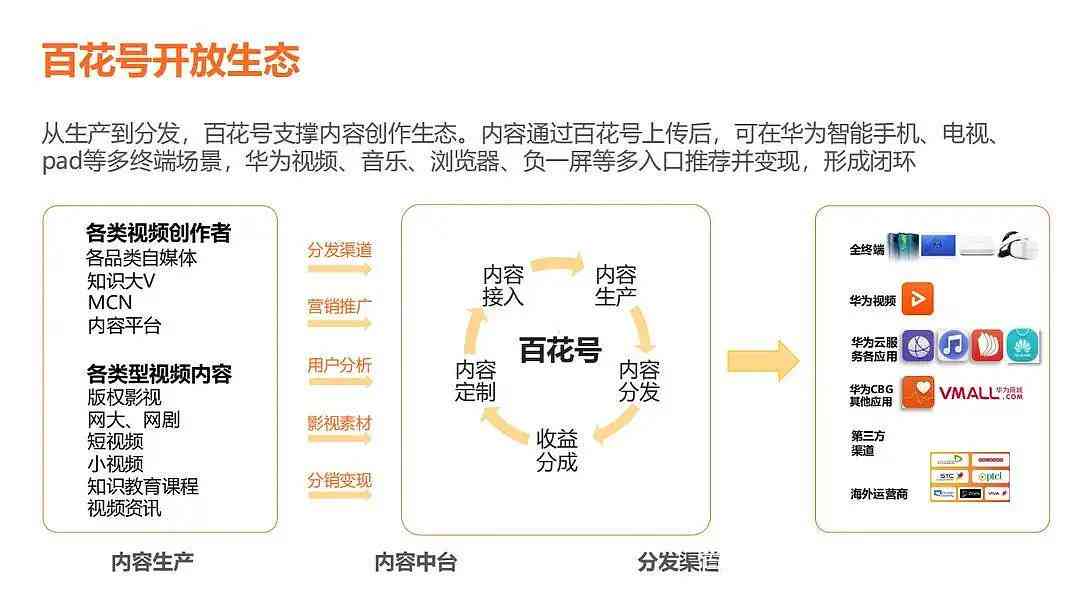 一站式影视解说文案创作工具：智能生成、优化与多样化搜索解决方案