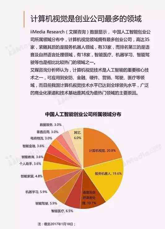 《人工智能发展趋势与应用研究报告：未来智能发展分析及文库研究范文》