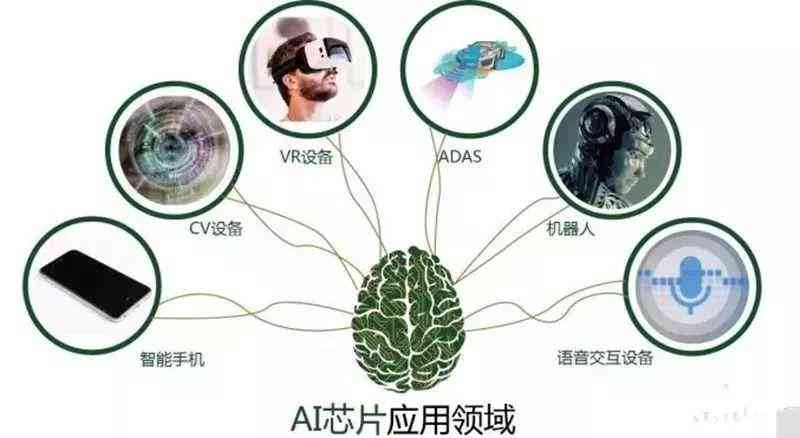 AI未来趋势应用研究报告：涵发展方向、应用总结与趋势分析