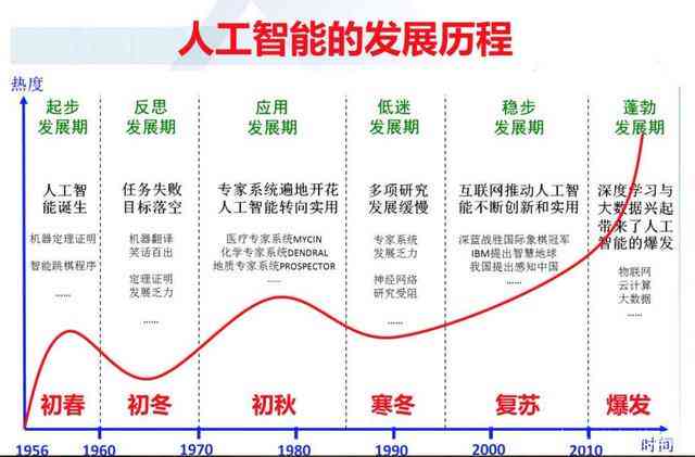 未来智能发展：人工智能的趋势展望与前景预测