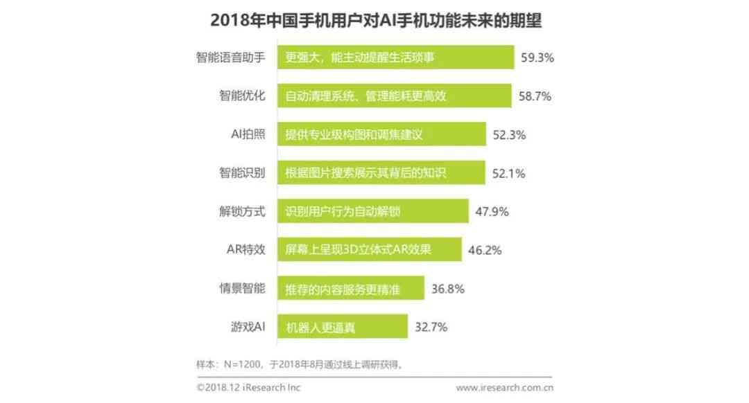 ai未来趋势应用研究报告