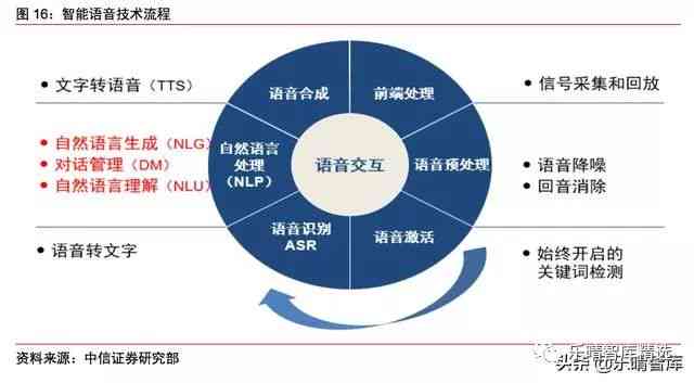 AI识别技术全面解析：涵图像、语音、文本等多领域应用解决方案