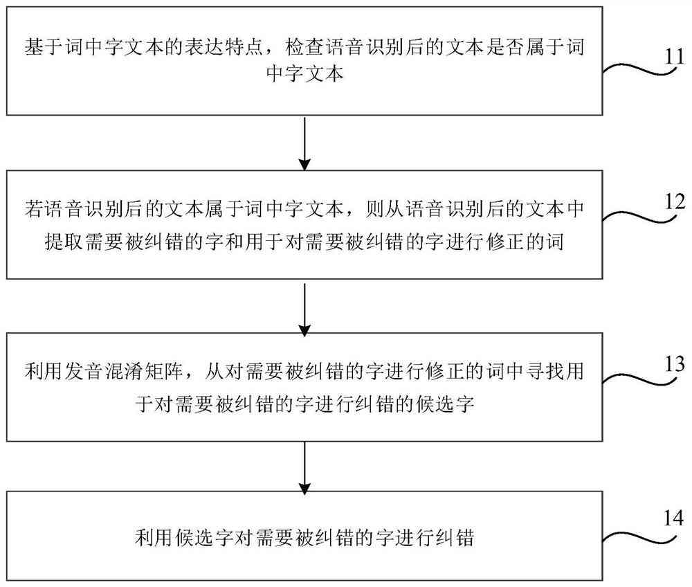 智能AI全面检测与纠正文本中的错别字及语法错误