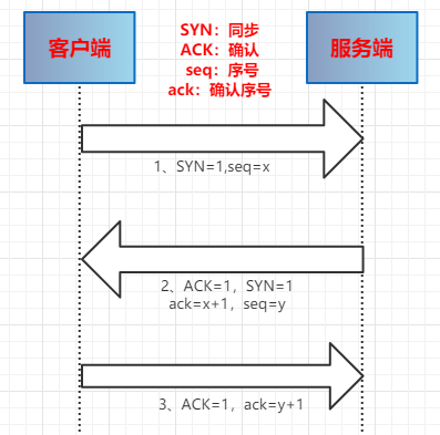 AI识别原理：WebJava中的应用、技术详解及识别过程概述