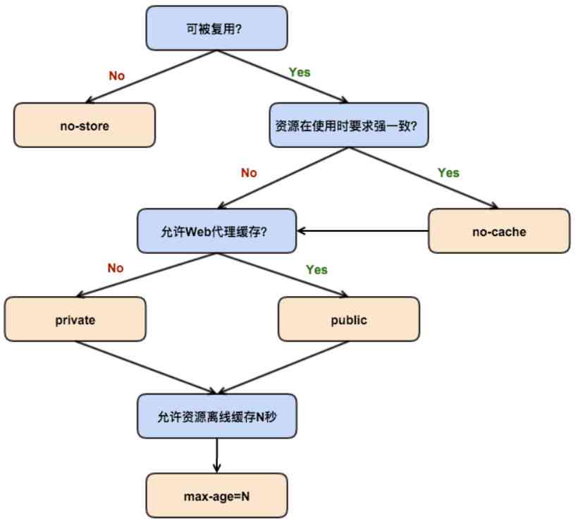 AI识别原理：WebJava中的应用、技术详解及识别过程概述