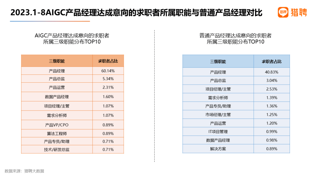 字节跳动直聘：AI语料创作专员岗位对比分析及怎么样才能胜任怎么成为专员