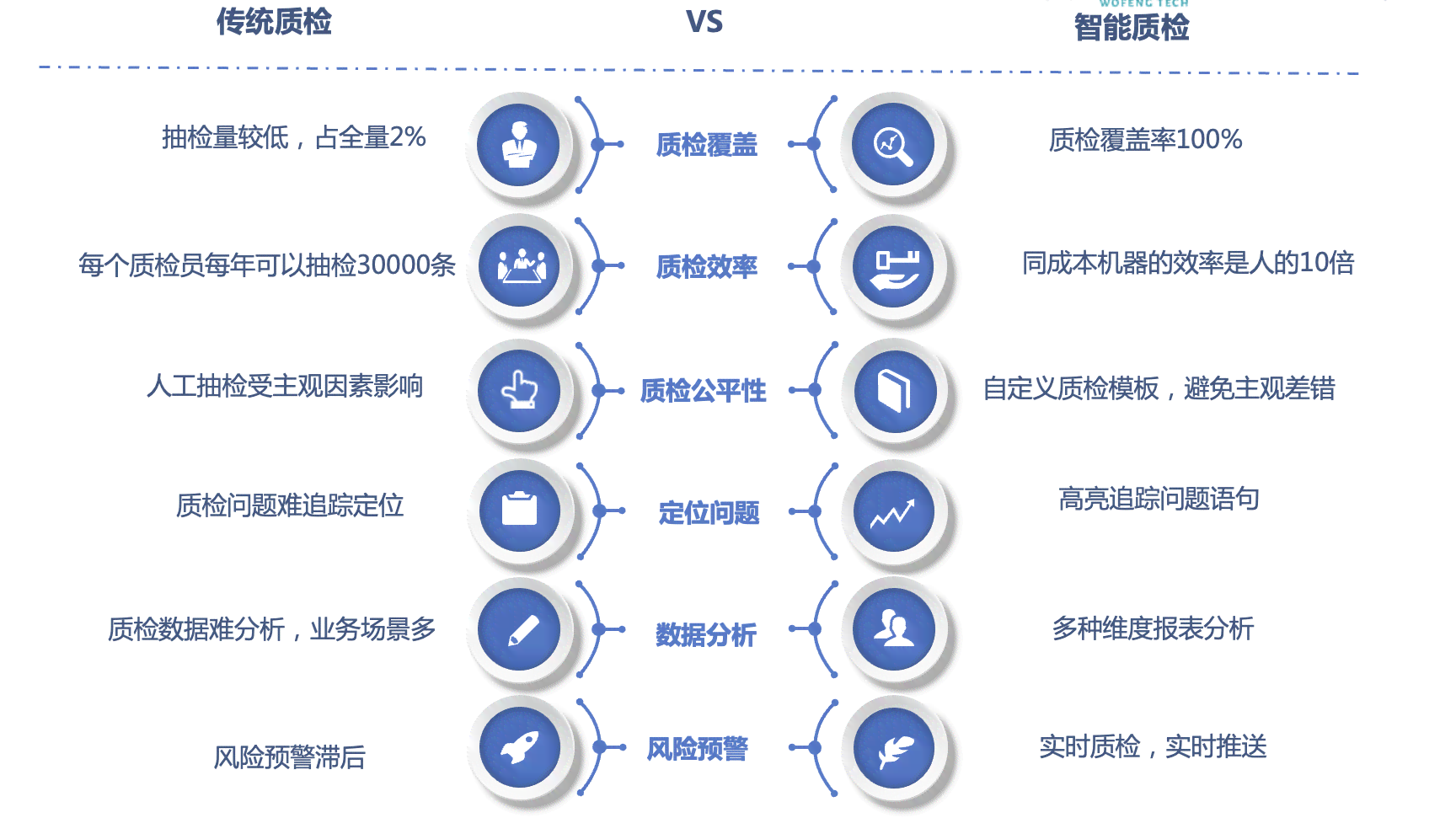 深度解析：松鼠AI检测报告的准确性及全流程智能化优势