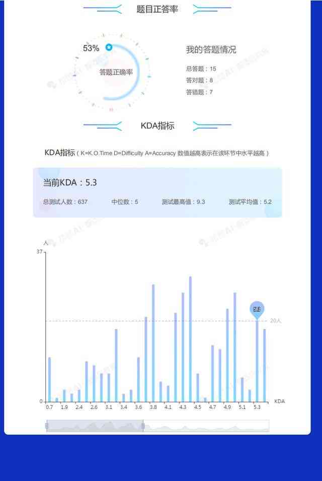 深度解析：松鼠AI检测报告的准确性及全流程智能化优势