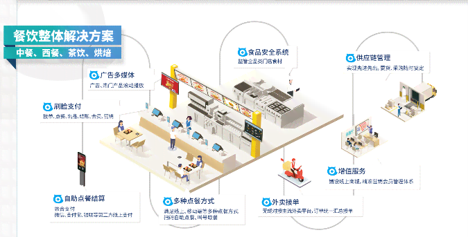 AI智能餐饮解决方案全方位解析：空间设计、技术应用与用户体验指南