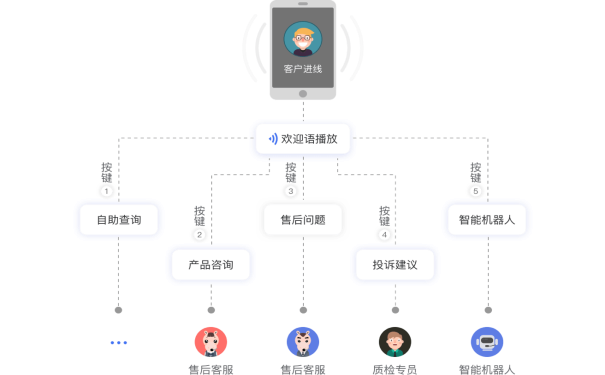 AI智能餐饮解决方案全方位解析：空间设计、技术应用与用户体验指南