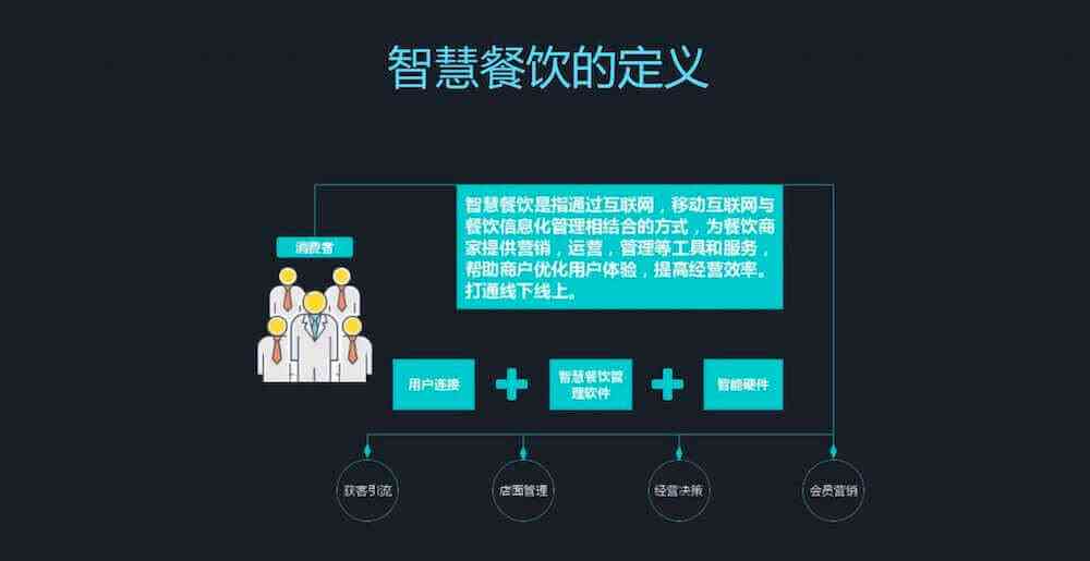 智能餐饮解决方案：全面覆系统与智能化实策略