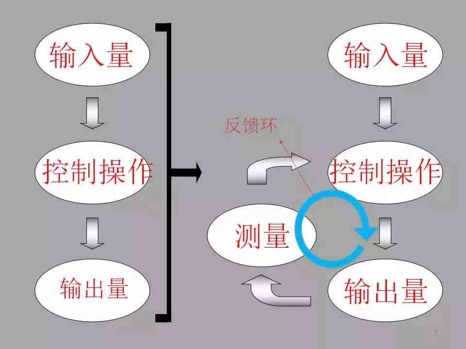 深入解析：智能AI写作程序实现原理与技术学揭秘