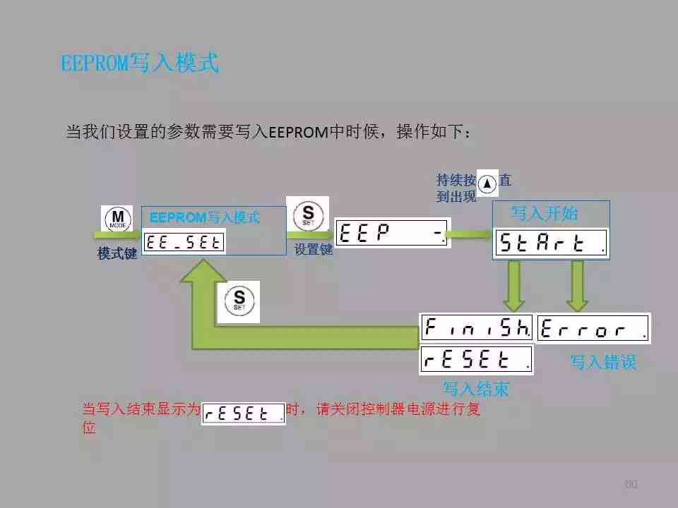 深入解析：智能AI写作程序实现原理与技术学揭秘