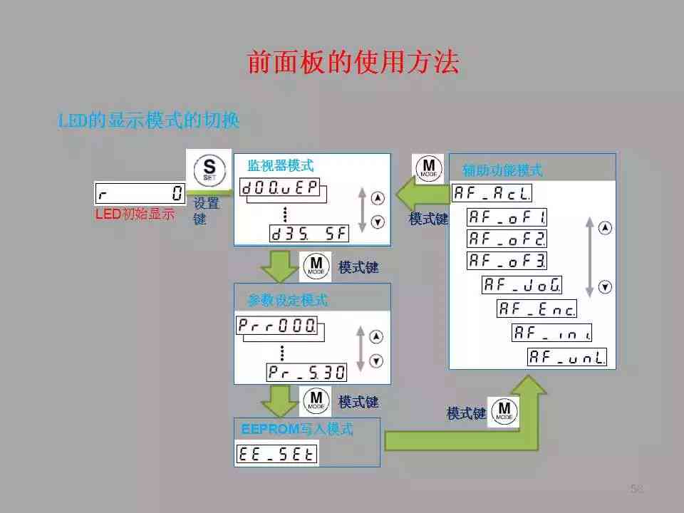 深入解析：智能AI写作程序实现原理与技术学揭秘