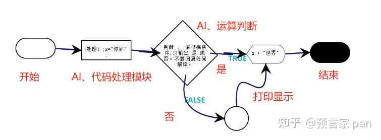 深入解析：智能AI写作程序实现原理与技术学揭秘