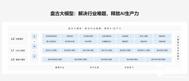 你知道华为的AI是谁吗：华为AI名称及详情一览