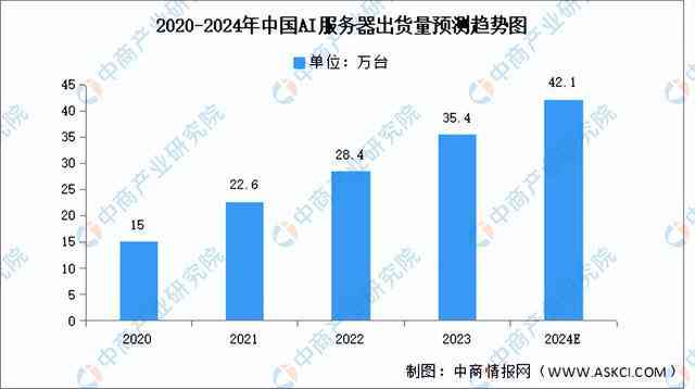 华为AI技术全景解析：从智能设备到行业解决方案的全方位应用探索