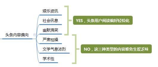 全面解析：如何在今日头条写作实现收益更大化与职业发展路径