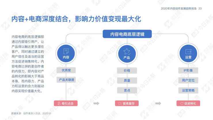 全面解析：如何在今日头条写作实现收益更大化与职业发展路径