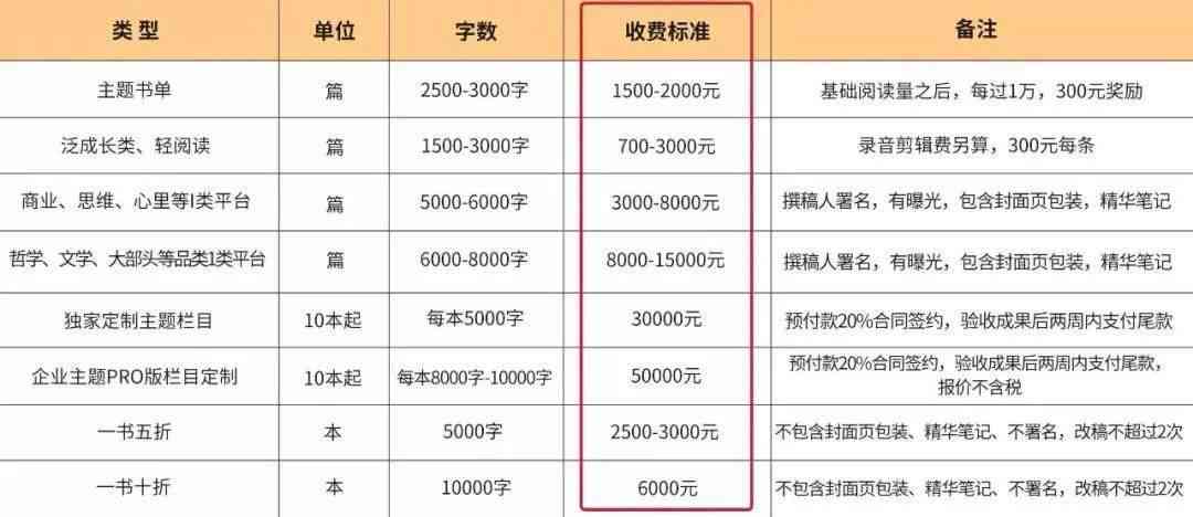 今日揭秘：头条文章写作技巧，掌握写稿赚钱新途径