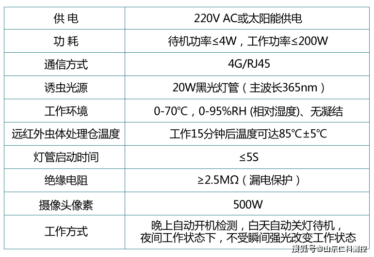 纯音测听AI检测结果解读：正常数值范围与异常情况分析