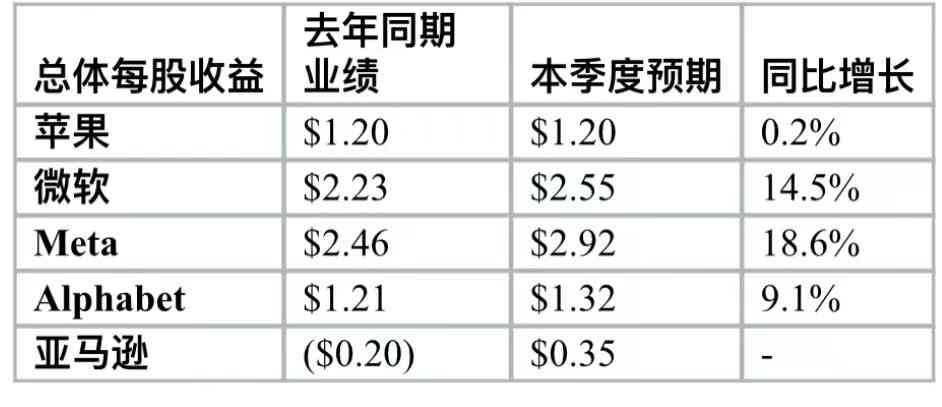 纯音测听AI检测结果解读：正常数值范围与异常情况分析