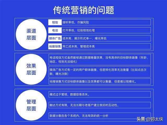 AI智能文案设置详解：从入门到精通，全面解答设置、优化与使用技巧