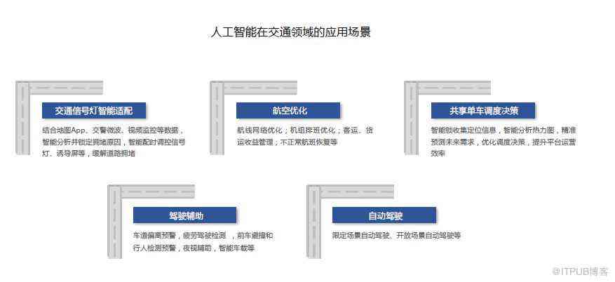 AI智能操作解决方案：涵多场景应用与用户常见问题解析