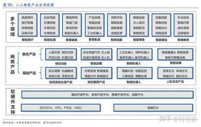 AI智能操作解决方案：涵多场景应用与用户常见问题解析