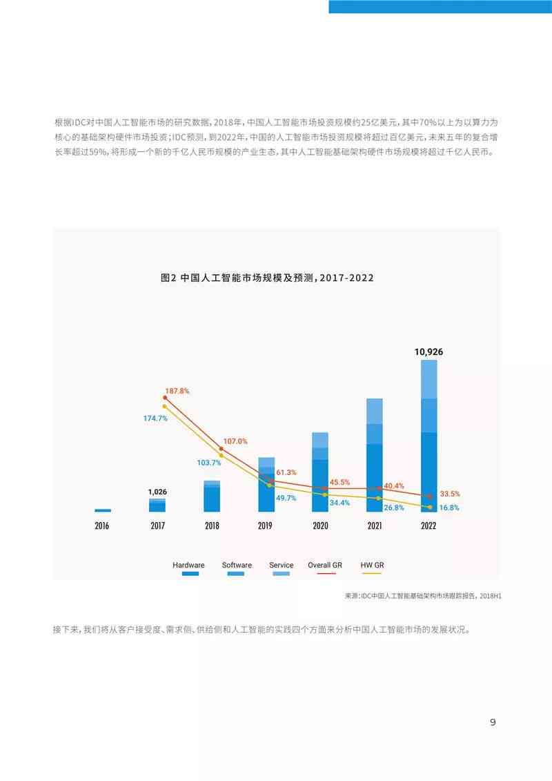 国内ai人工智能写作软件有哪些：、公司及排行榜一览