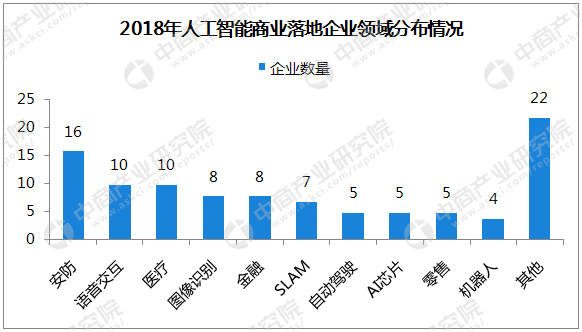 国内ai人工智能写作软件有哪些：、公司及排行榜一览