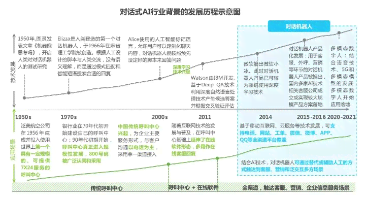 利用智能AI写作软件高效完成作业：全方位指南及盈利策略解析