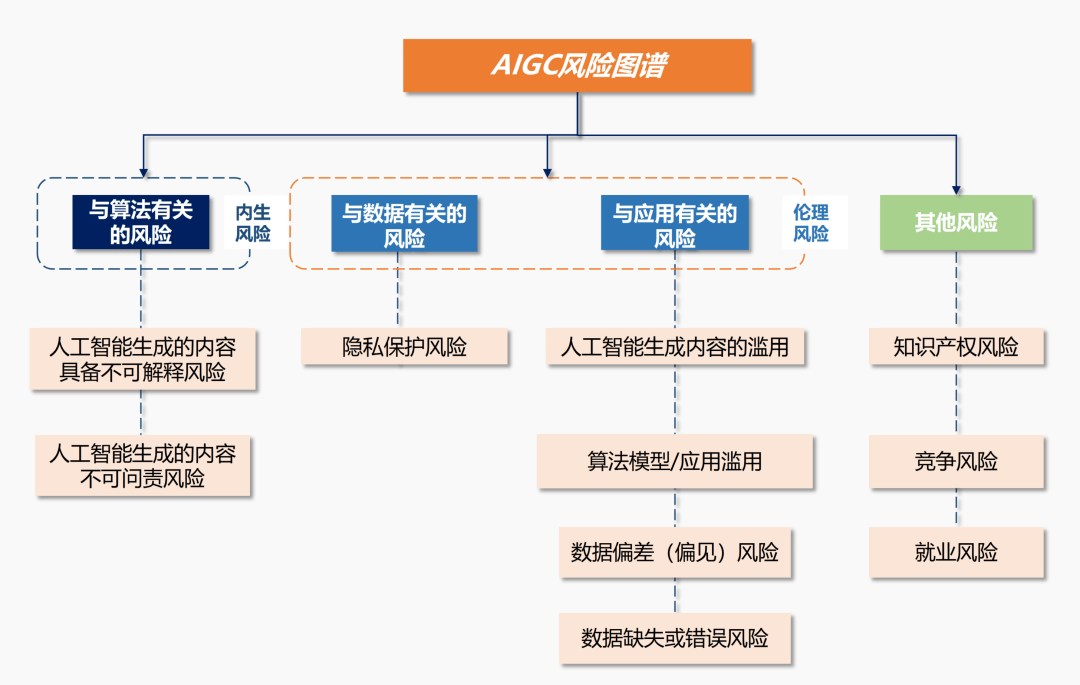 AI撰写文案的合规性解析：探讨使用人工智能创作的法律法规与潜在风险