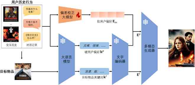 AI生成：轻松制作个性化