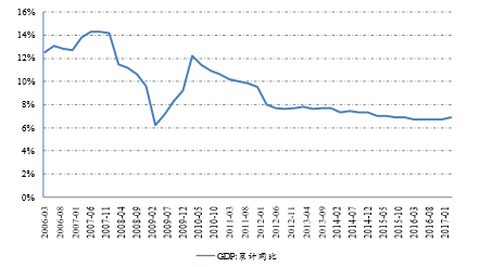 2017年中国产业理性发展报告：年中国行业发展趋势分析出炉