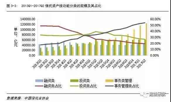 2017年中国产业理性发展报告：年中国行业发展趋势分析出炉