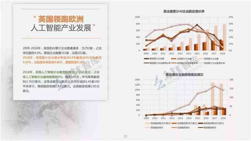 洞察未来：中国AI产业全景解析与发展趋势报告