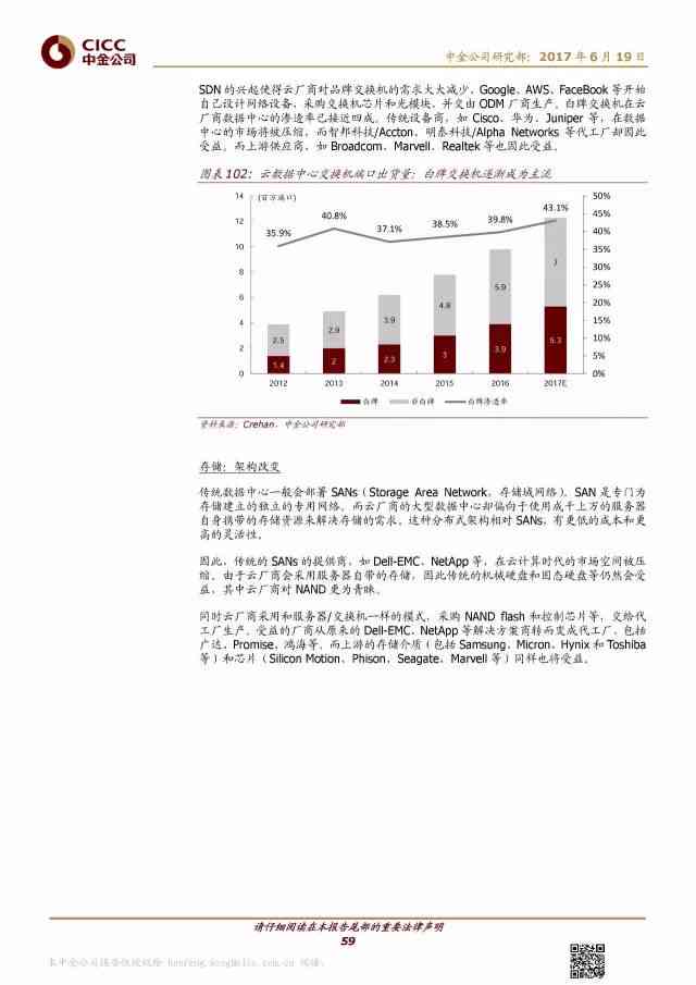 AI产业发展困境：挑战分析及论文研究综述