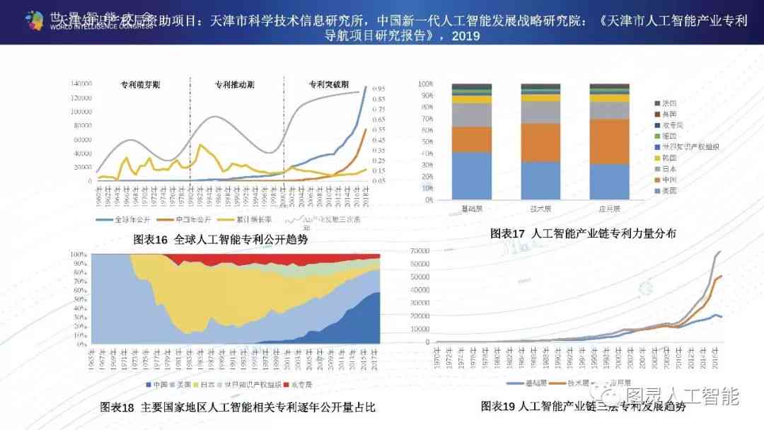 中国人工智能产业：技术革新与数字发展新动态新闻