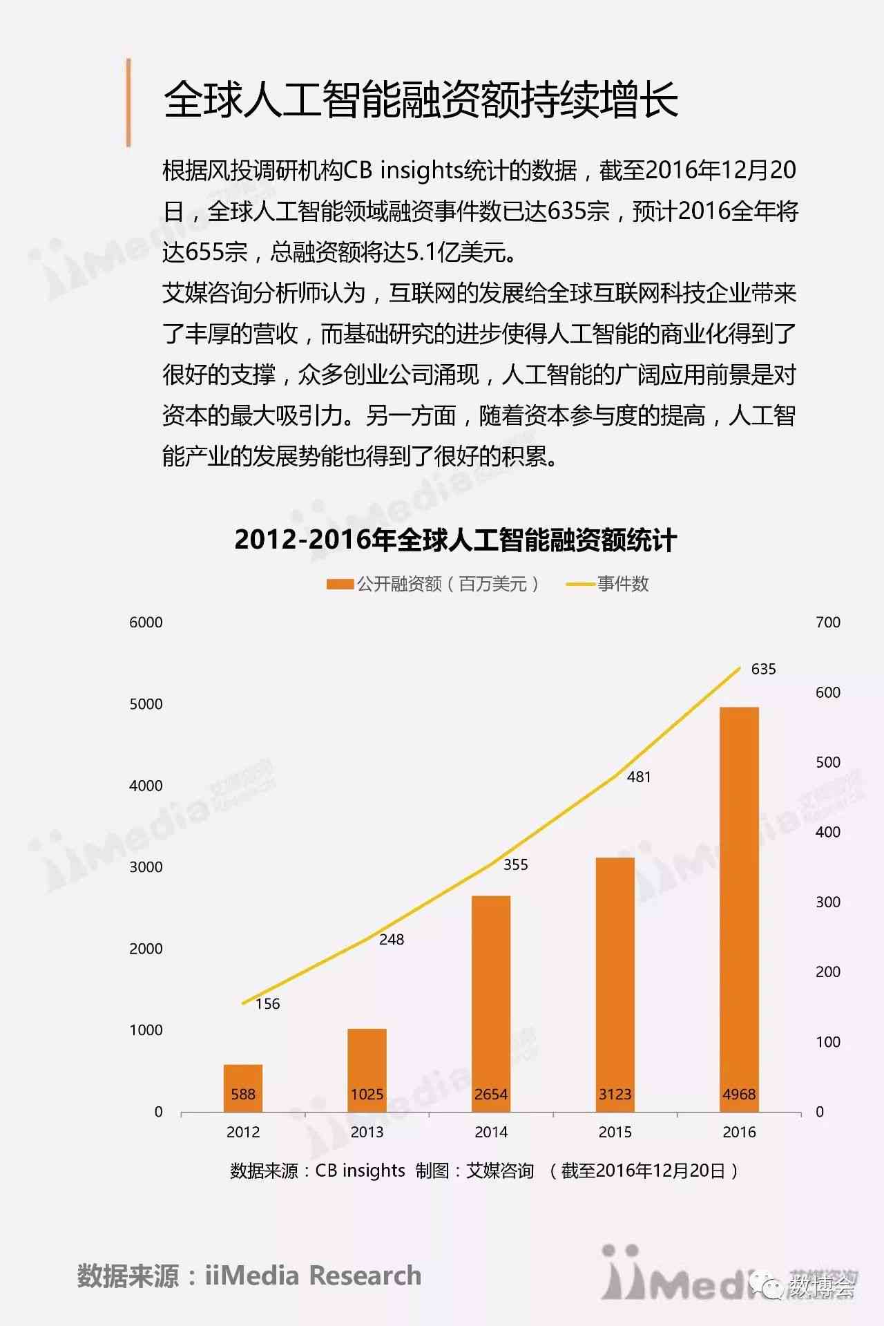 2017年中国人工智能产业市场规模及近年发展概况分析