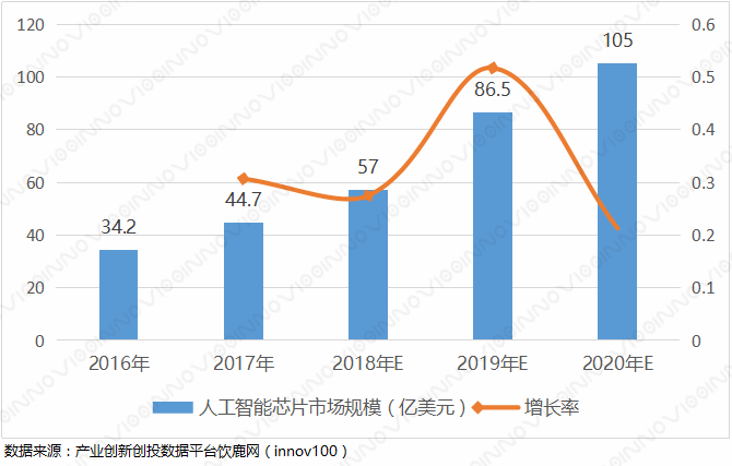 2017年中国人工智能产业市场规模及近年发展概况分析