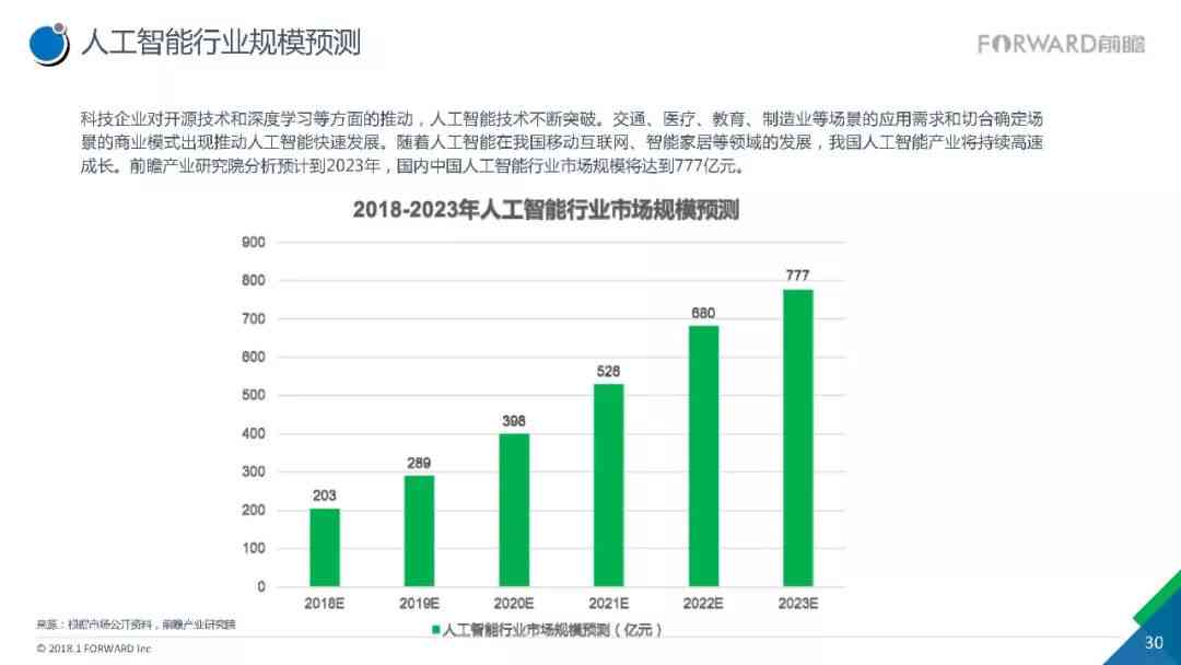 2017年ai产业发展报告