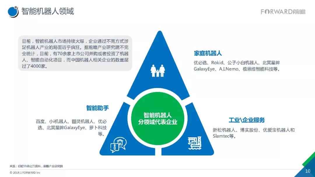 2017年ai产业发展报告