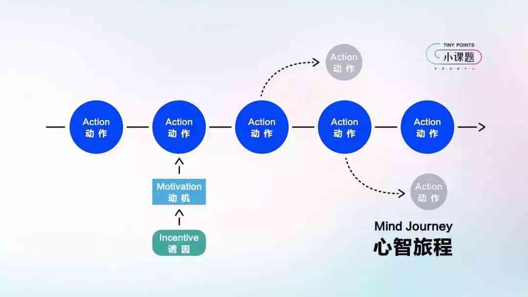 免费的AI爆款文案开头怎么做：打造吸引眼球的创意开头